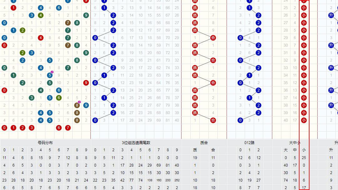 雙色球最新走勢(shì)圖表，解讀與預(yù)測(cè)