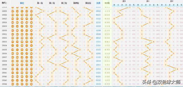 大樂透最新走勢圖，探索與預(yù)測