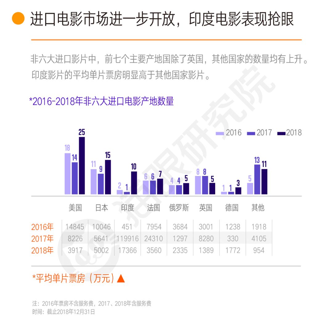 最新電影票房，揭示電影市場的繁榮與挑戰(zhàn)