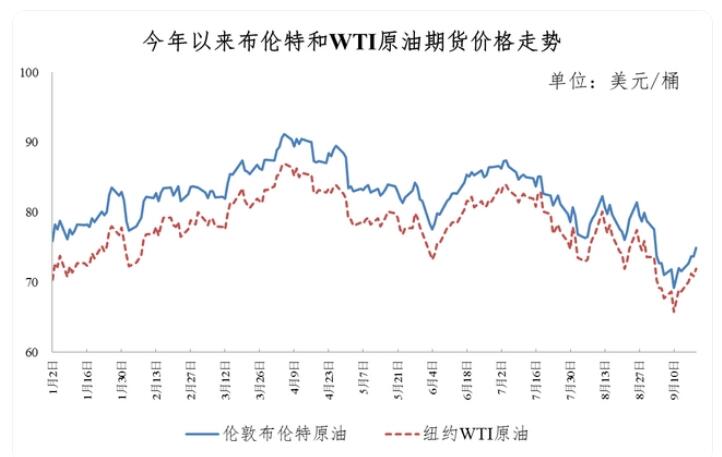 今晚24時(shí)油價(jià)調(diào)整最新消息，市場(chǎng)走勢(shì)分析與預(yù)測(cè)