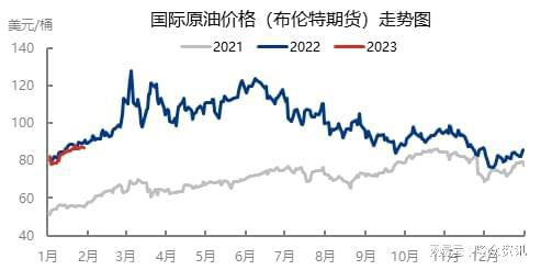 最新國(guó)際油價(jià)走勢(shì)圖，波動(dòng)背后的因素與影響分析