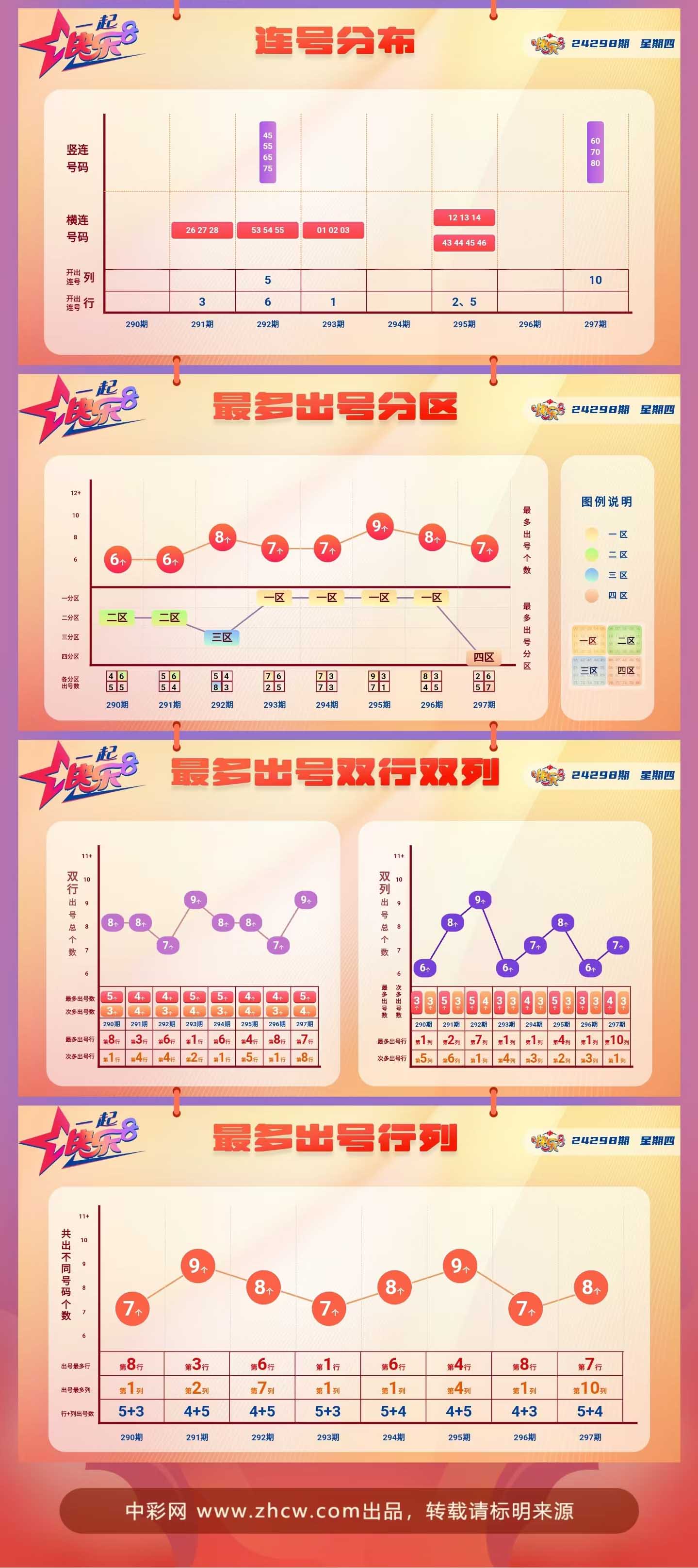 快樂8最新基本走勢(shì)圖，探索與解析