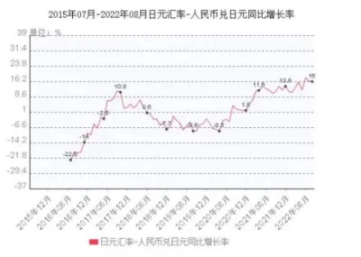 日元人民幣最新匯率，影響、分析與展望