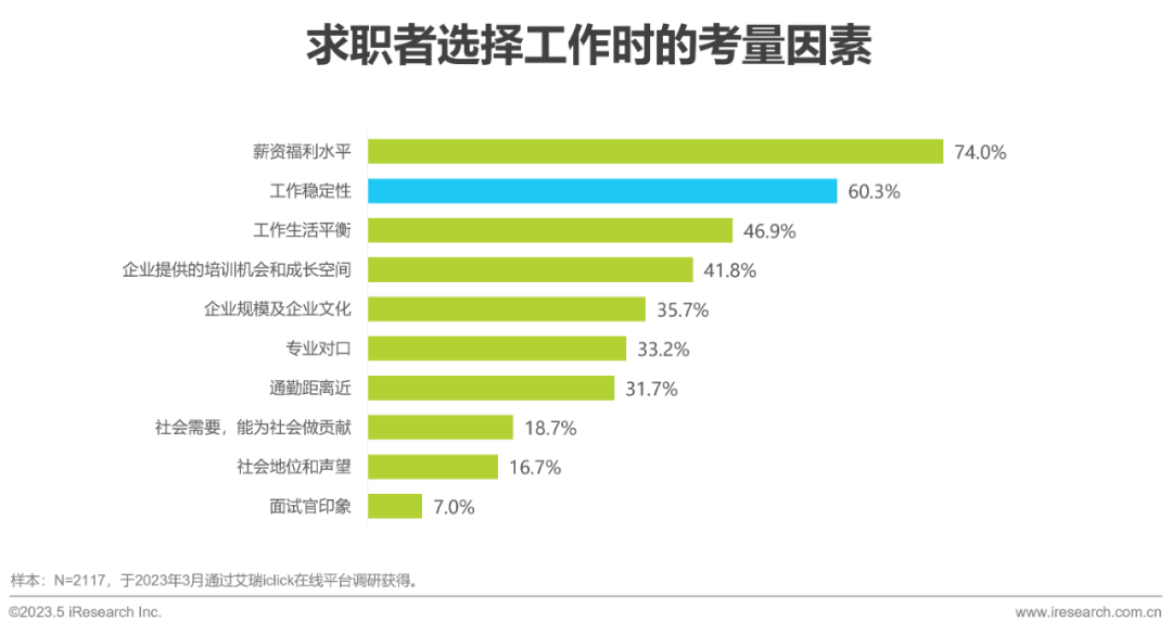 招聘網(wǎng)最新招聘2023，行業(yè)趨勢(shì)、求職策略與未來(lái)展望