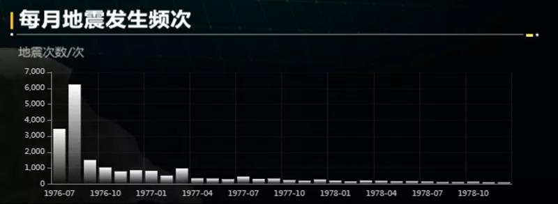 最新地震消息及其影響，全球視野下的觀察與解析