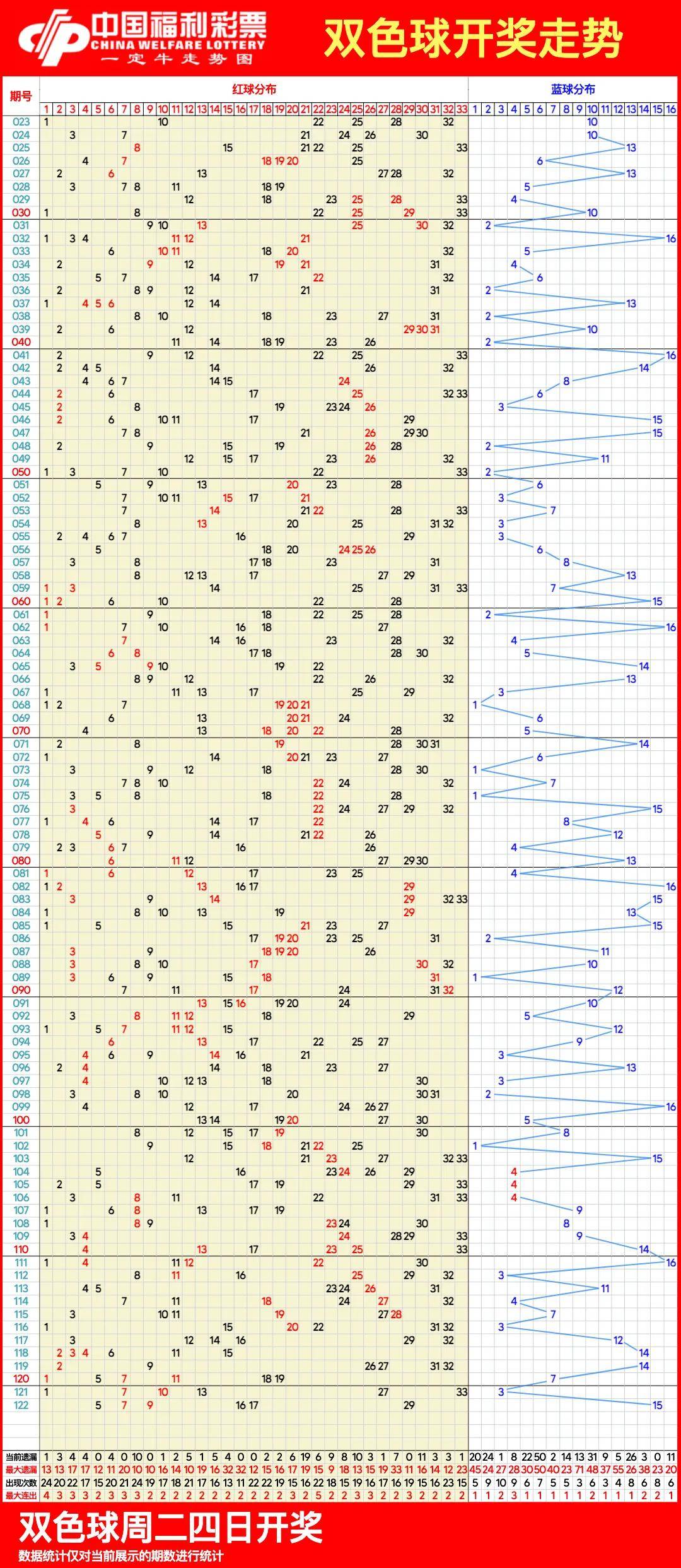 最新雙色球開獎走勢圖，探索與預測