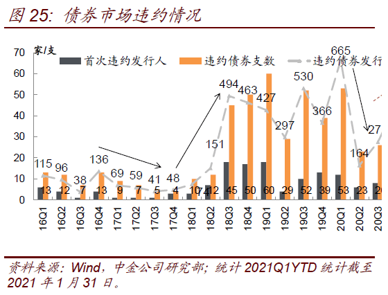 債券市場最新行情分析