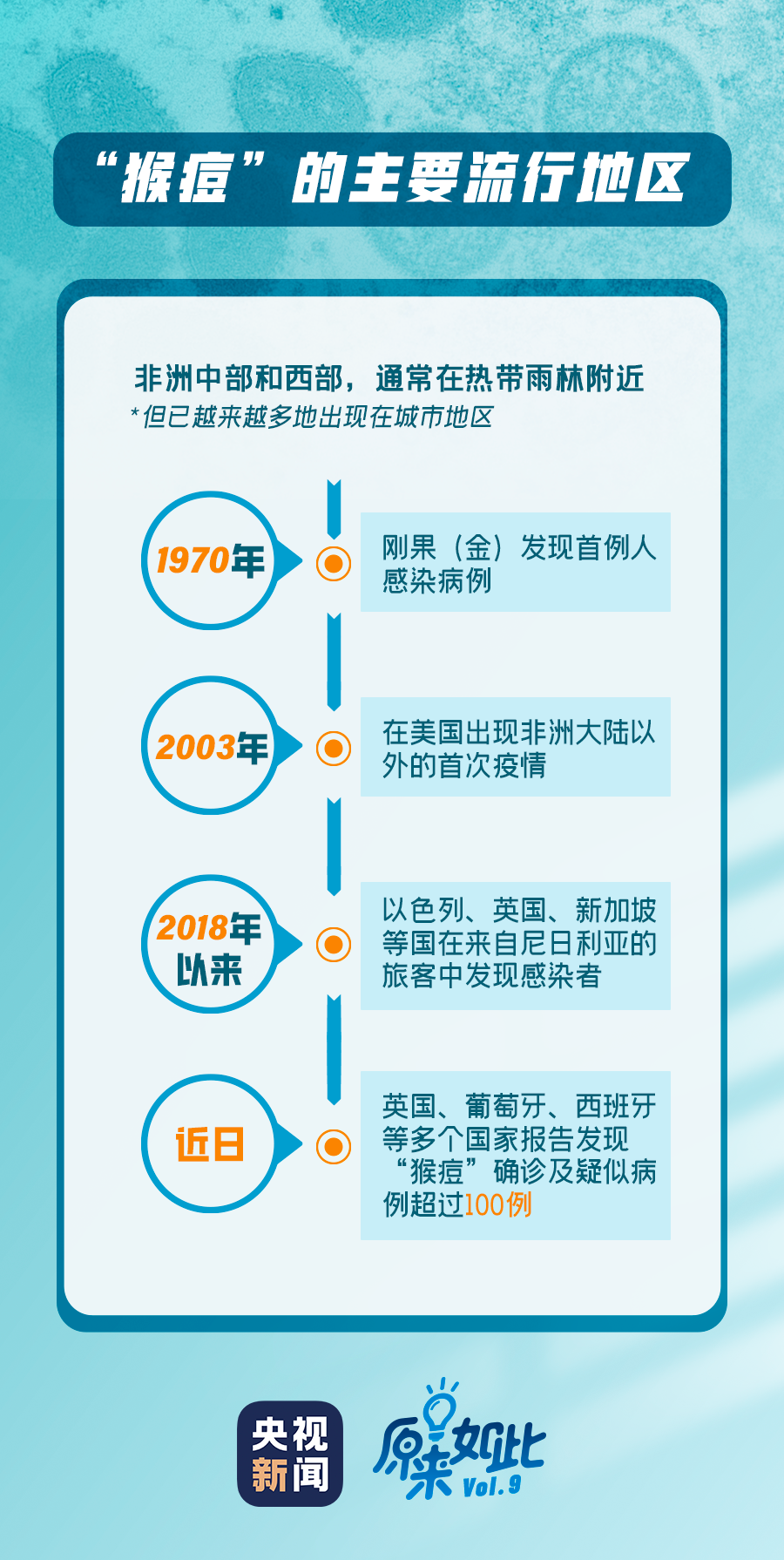 猴痘疫情最新消息，全球防控形勢與應(yīng)對策略