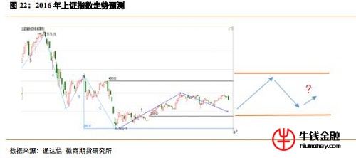 最新上證指數(shù)，市場(chǎng)走勢(shì)分析與展望