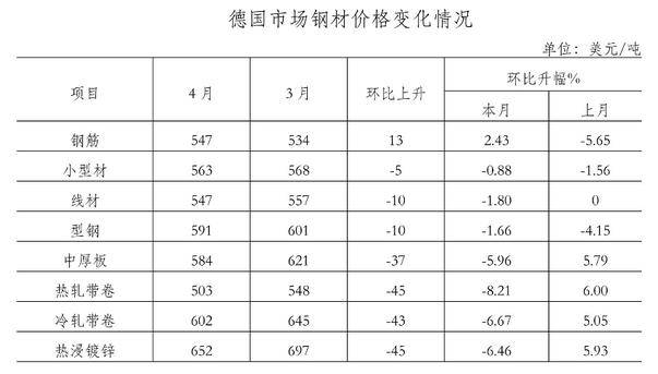 鋼材價(jià)格行情最新報(bào)價(jià)，市場(chǎng)走勢(shì)分析與預(yù)測(cè)