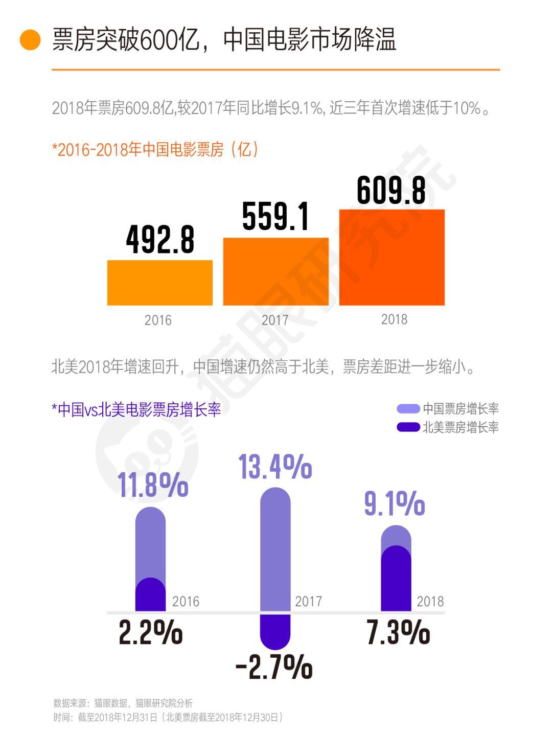 貓眼最新實(shí)時票房，揭示電影市場的繁榮與挑戰(zhàn)