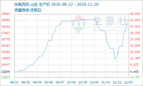 今日最新的黃金價格，波動中的黃金市場