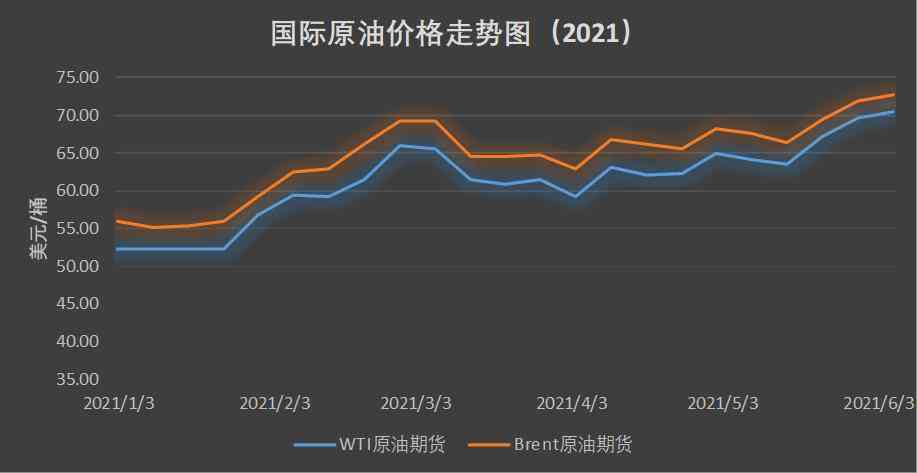 今日油價最新價格，市場走勢分析與預(yù)測