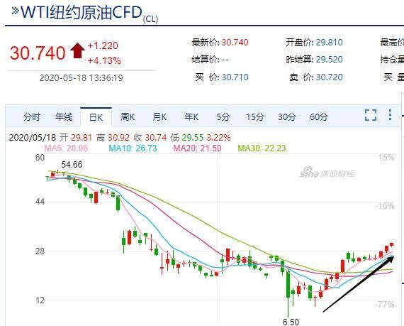 今日國際油價(jià)最新消息，市場走勢與影響因素分析