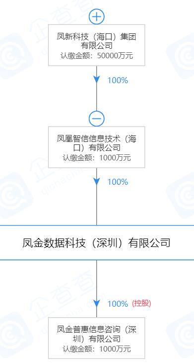 鳳凰金融最新消息全面解讀，行業(yè)趨勢、業(yè)務(wù)進展與未來展望