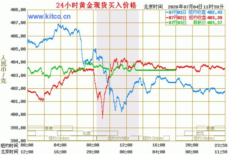 今日最新黃金價(jià)格，市場走勢與影響因素分析