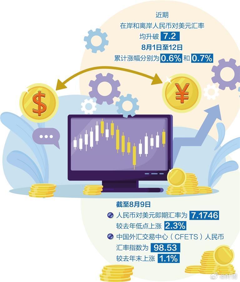 最新匯率查詢，掌握全球貨幣動態(tài)的關(guān)鍵工具