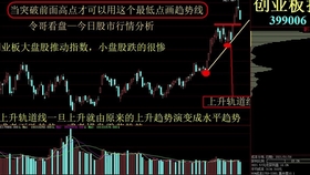 今日股市最新消息，市場走勢分析與行業(yè)熱點解讀