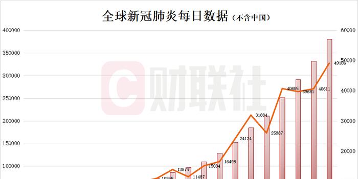 疫情最新數(shù)據(jù)，全球態(tài)勢與應(yīng)對策略