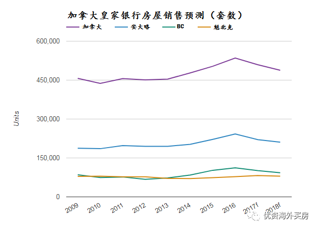 最新消息，明年房價走勢展望