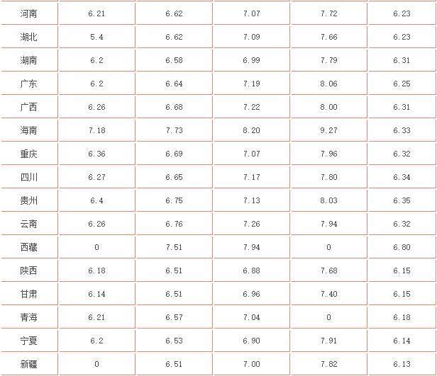 油價調(diào)整最新消息價格，市場趨勢、影響因素與未來展望