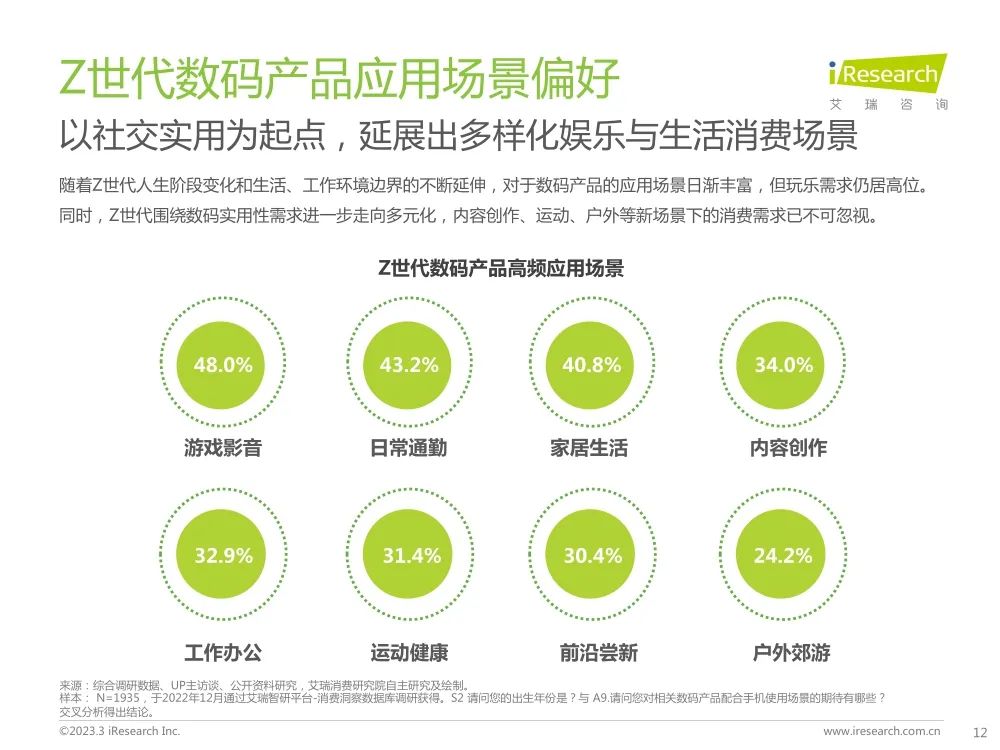 最新3D專家預測，精準洞察未來視界