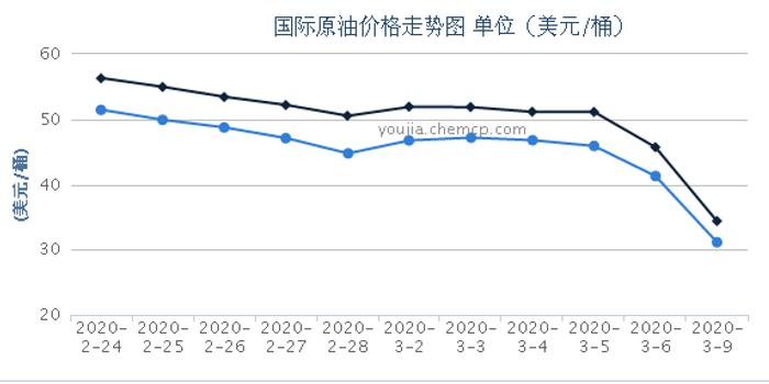 最新石油價(jià)格動(dòng)態(tài)及其對(duì)全球經(jīng)濟(jì)的影響