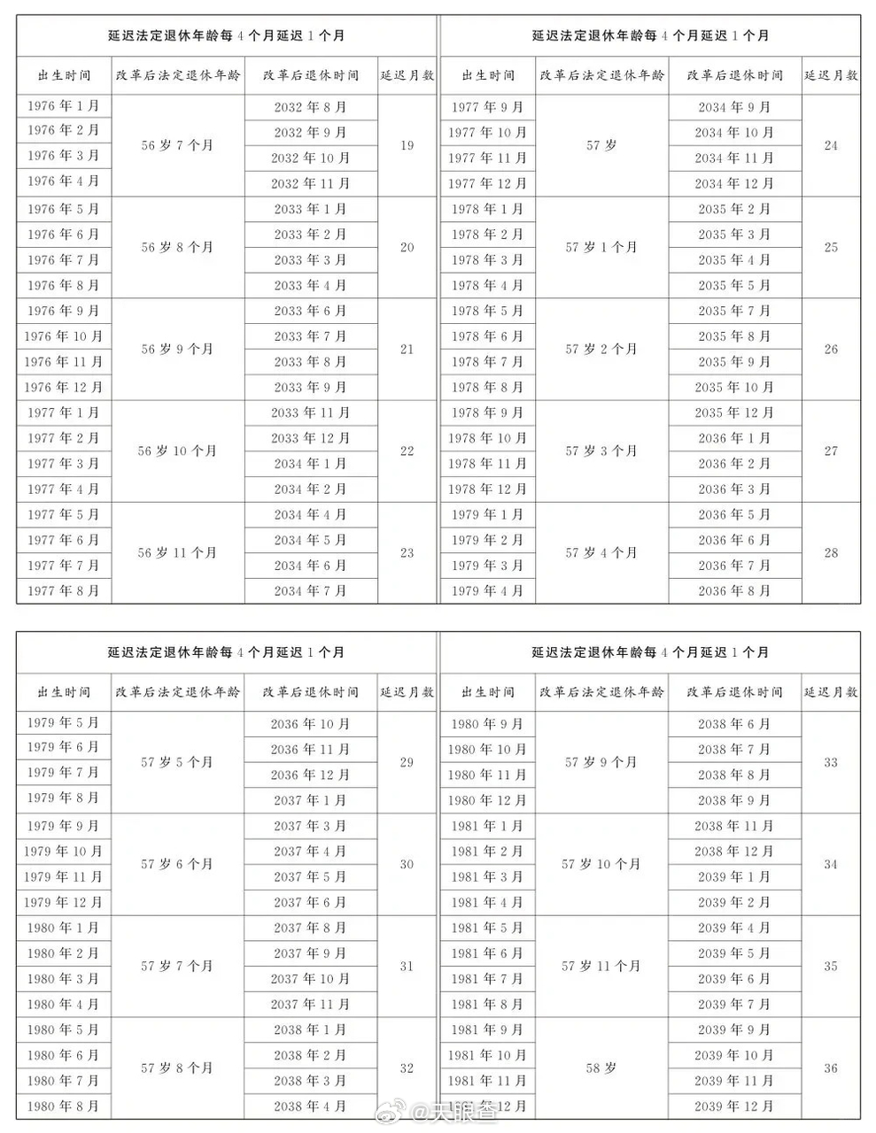 我國退休年齡最新規(guī)定及其影響