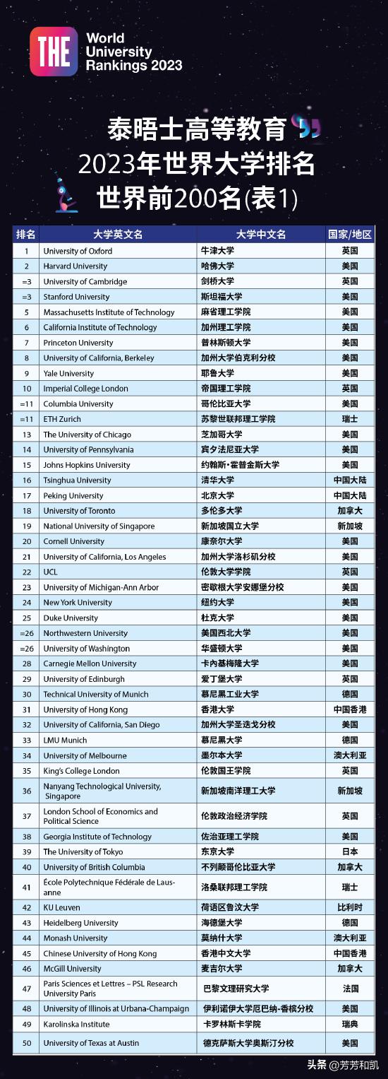 最新大學(xué)排名，全球高等教育格局的新變化