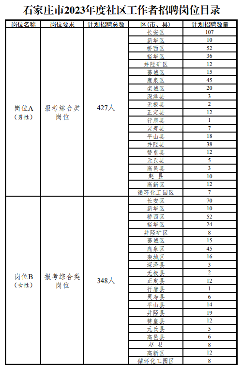 石家莊最新招聘信息概覽