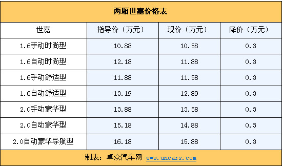 高爾夫最新價(jià)格概覽，市場(chǎng)走勢(shì)與購(gòu)買建議