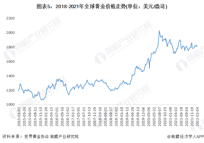 金價(jià)今天多少一克最新價(jià)格，市場(chǎng)走勢(shì)分析與預(yù)測(cè)