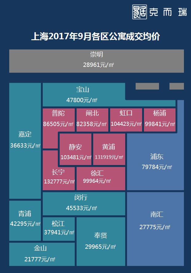 上海房價走勢最新消息，市場趨勢分析與未來展望