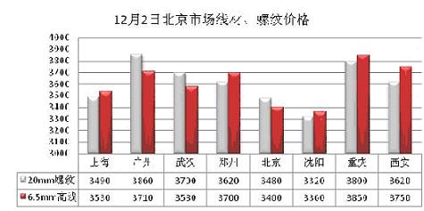 今日鋼材市場最新行情分析，鋼材價格走勢展望