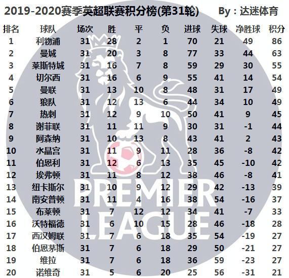 英超積分榜最新排名，群雄逐鹿，懸念重重