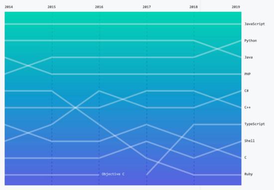 Python最新版本，探索最新特性與優(yōu)勢(shì)