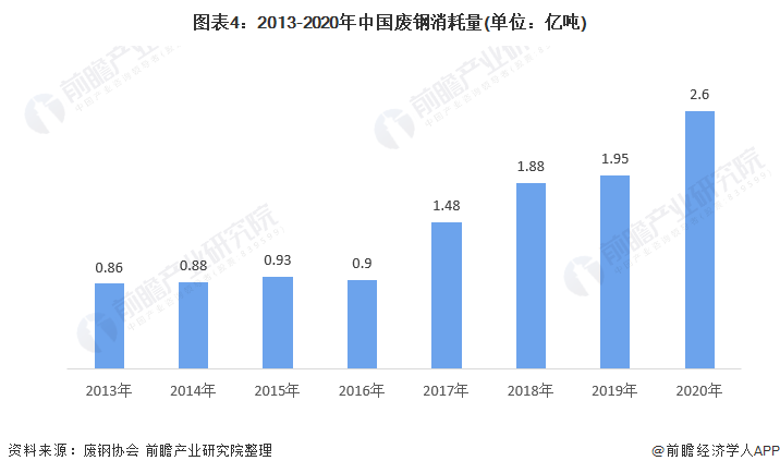 今日鐵價廢鐵最新行情分析