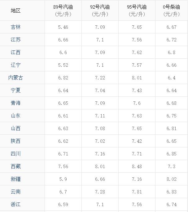 汽柴油價(jià)格調(diào)整最新消息，市場(chǎng)趨勢(shì)與影響因素分析