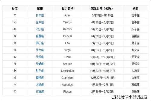 最新星座日期劃分，探索星空的新奧秘