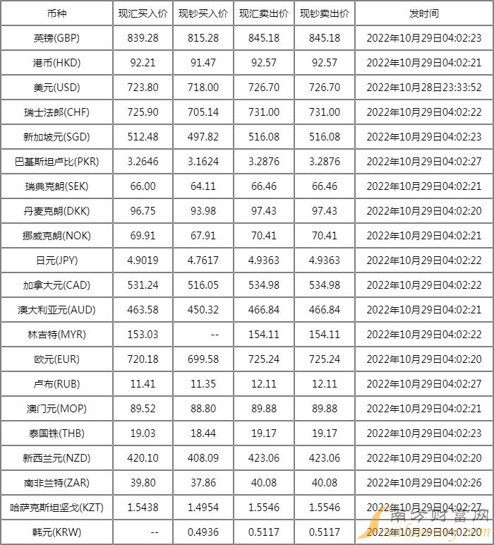 今日外匯牌價最新查詢，全球貨幣市場的動態(tài)與趨勢分析