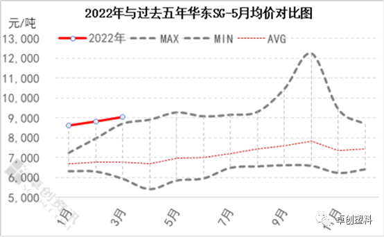 PVC價格行情最新報價及市場分析