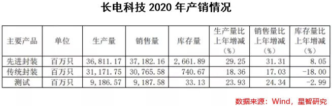 長電科技最新消息，引領(lǐng)行業(yè)變革，塑造科技未來