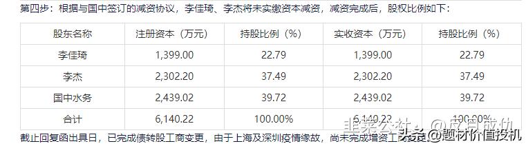 國(guó)中水務(wù)最新消息全面解析