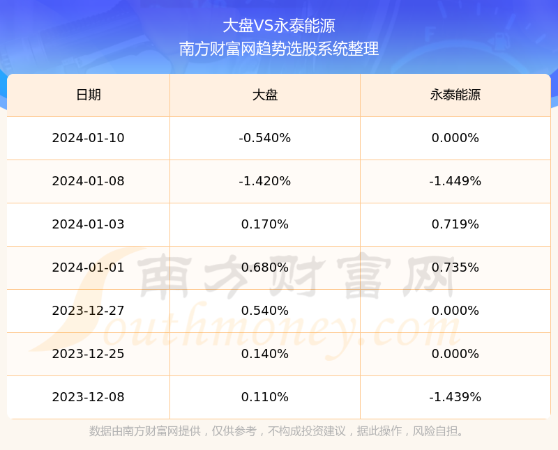 永泰能源的最新動(dòng)態(tài)，今日消息一覽