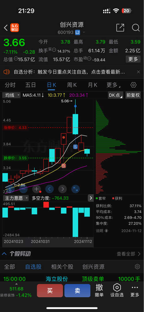 創(chuàng)興資源最新消息全面解析