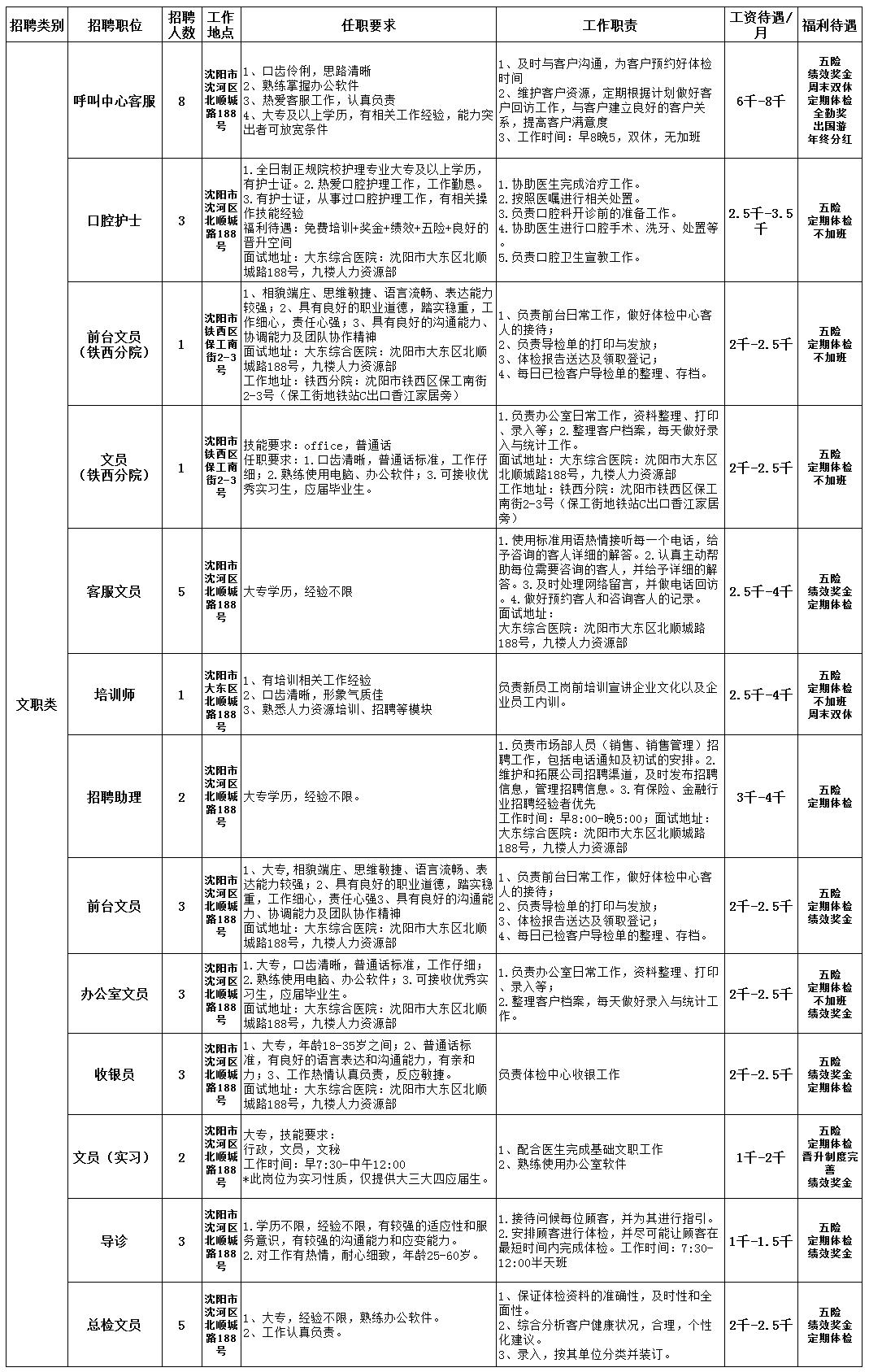 沈陽(yáng)今天最新招聘信息概覽