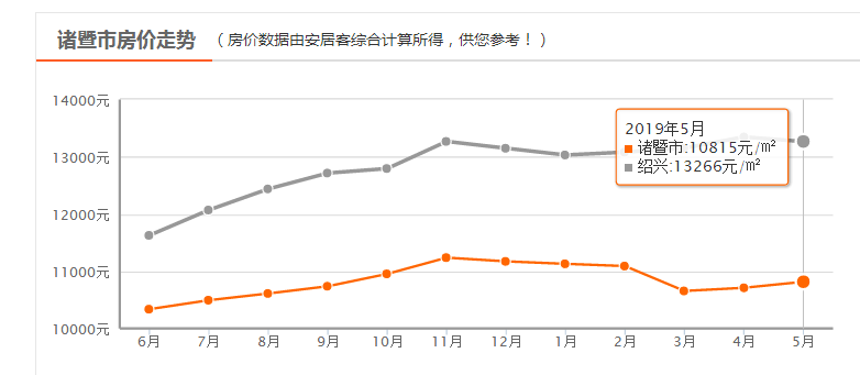 最近房價(jià)走勢最新消息，市場趨勢分析與預(yù)測