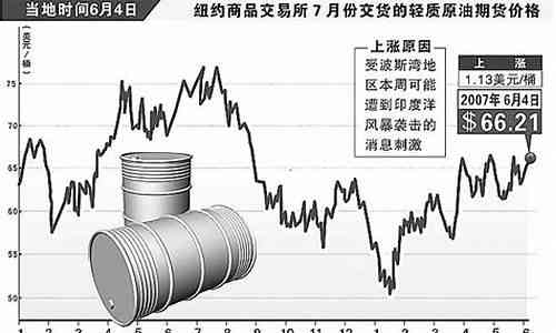 國際油價實時查詢最新動態(tài)，影響因素與市場走勢分析