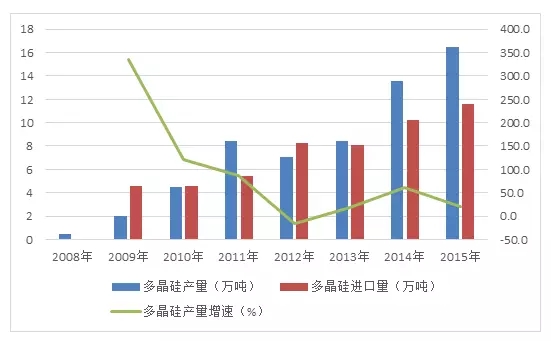 光伏最新消息，行業(yè)發(fā)展趨勢與市場動態(tài)深度解析