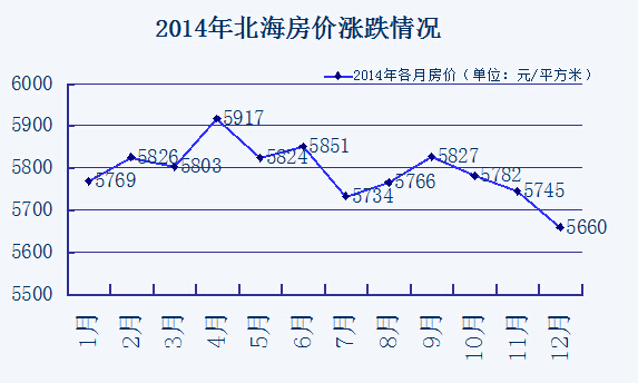 廣西北海最新房價動態(tài)及其影響分析